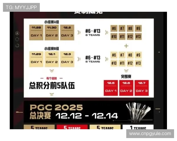 PGC娱乐赛对电竞行业的深远影响推动优质内容生产与行业生态的共同繁荣 PGC娱乐赛对电竞行业的深远影响推动优质内容生产与行业生态的共同繁荣